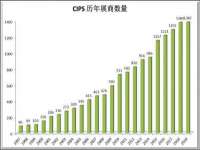 义乌市筱杵贸易商行