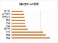 义乌市筱杵贸易商行